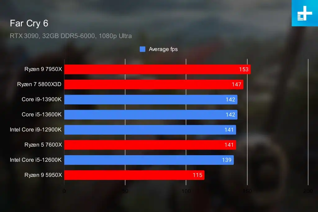 Here a difference between AMD and Intel APUs