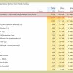 Fix Windows Driver Foundation High CPU on Windows [Solved]